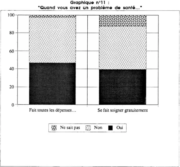 Graphique n°ll :