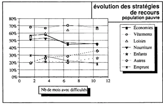 Graphique n°8 80% -  70%'  60%-  50%-  40%'  30%'  20 %'   109b- o%-o • A aa ------——* ^ *• ' ■O.......•0'' ■W