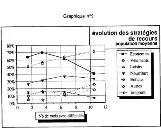 Graphique n°9 80% 70% 60% 50% 40% 30% 20% 10 % 0 % ô-A-Afi—— ------------ ~wV", * '__ -«• O....._rAr.* '■trr.......---------- <Q~“ 1 1 1- ir1 ' 111 -1-x ■