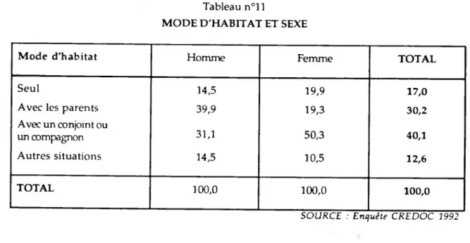 Tableau n°ll