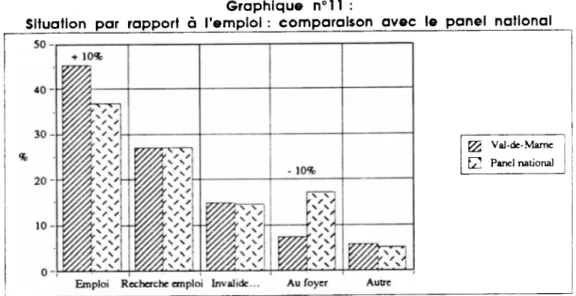 Graphique n°ll :