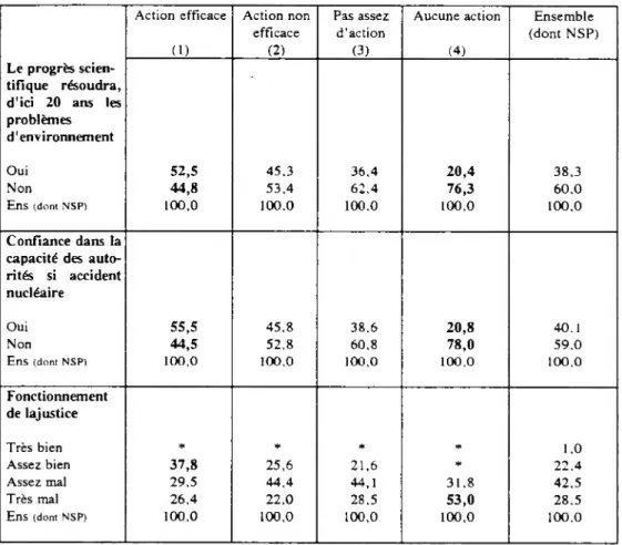 TABLEAU RECAPITULATIF :