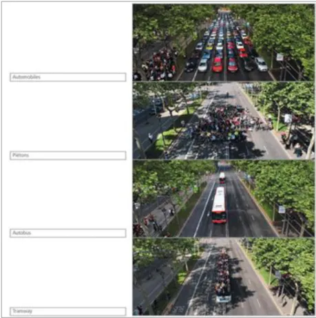 Figure 10 : Espace occupé par les différents modes  Source : Enquête sur la ville de Barcelone 