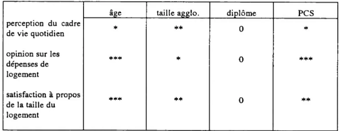 Tableau de synthèse des évolutions de l'intensité des liaisons: