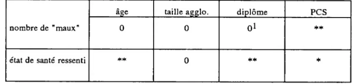 Tableau de synthèse des évolutions de l'intensité des liaisons