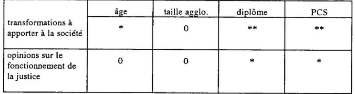 Tableau de synthèse des évolutions de l'intensité des liaisons
