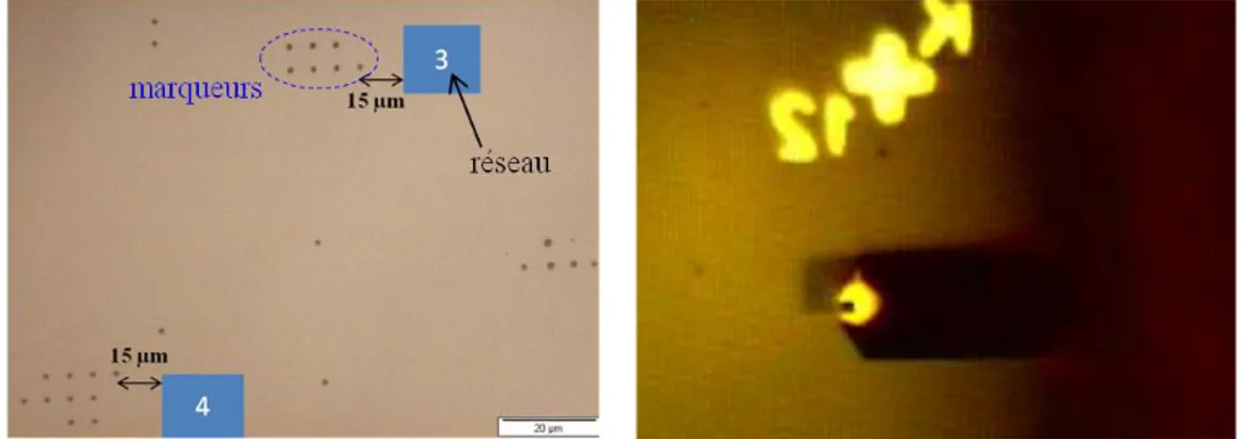 Figure 3.8 – Images de microscopie optique présentant les stratégies de repérage. 