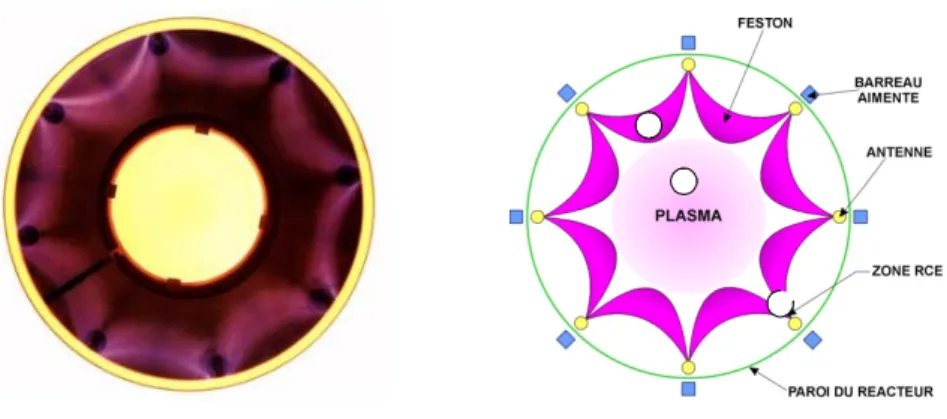 Figure II- 1 : Plasma Microonde Multipolaire Excité à la Résonance Cyclotronique  Electronique Répartie (PMM-RCER)
