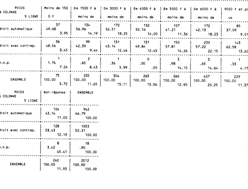 TABLEAU 6 EN LIGNE : R3: opinion sur le revenu minimun d'insertion  POIDS TOTAL :  2012