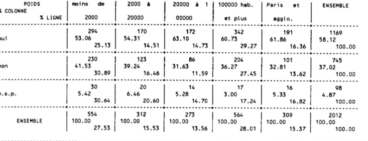 TABLEAU 19 EN LIGNE : R11 : le RMI est-il versé à ceux qui en ont le plus besoin ?  POIDS TOTAL •  2012 EN COLONNE : teille d'agglomération