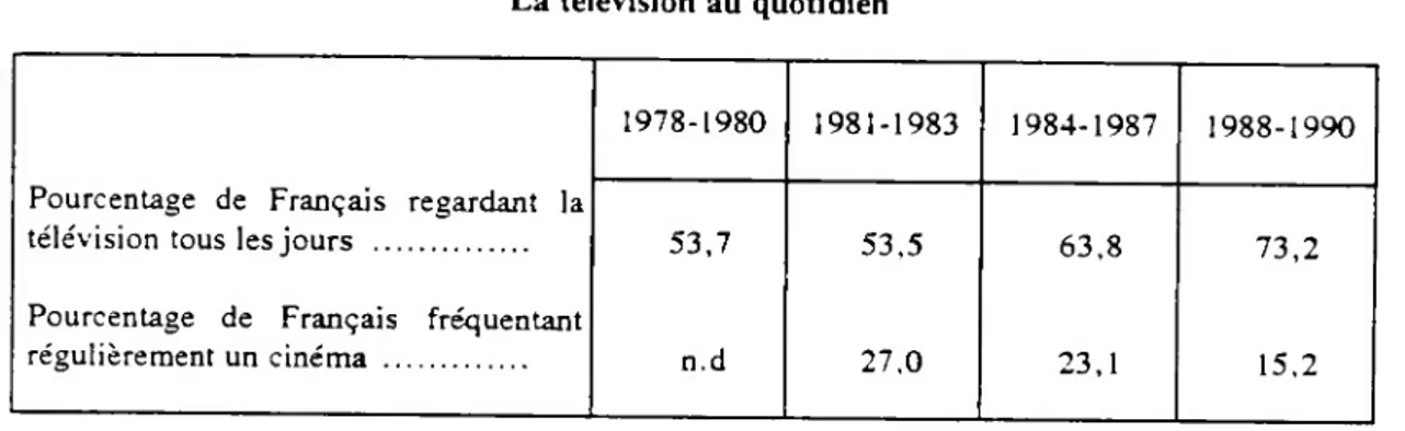 Tableau 10 La télévision au quotidien