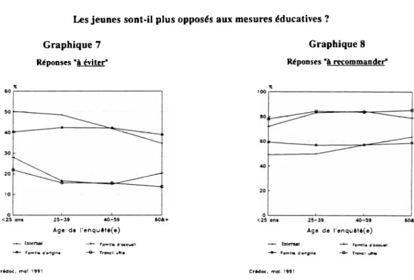 Graphique 7  Graphique 8