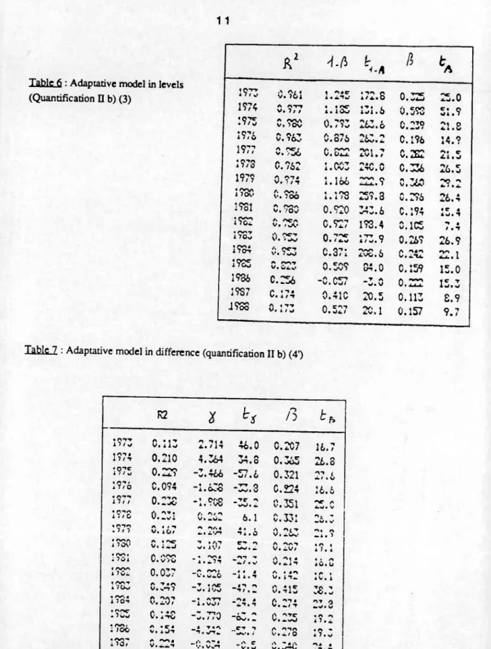 Table  6  : Adaptative model in levels  (Quantification II b) (3)