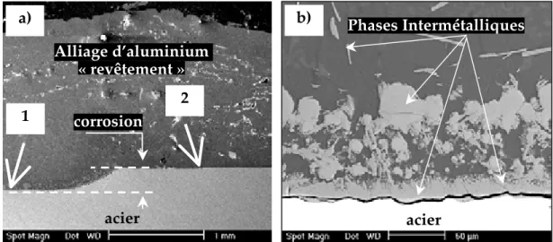 Figure III.2 : Observation au MEB de l’interface ADC3-AS7G (essai de trempé à 750 °C pendant 30 min) a) étamage physico-chimique (type 1), et mécanique (type 2), b) vue détaillée de la zone de type «1»