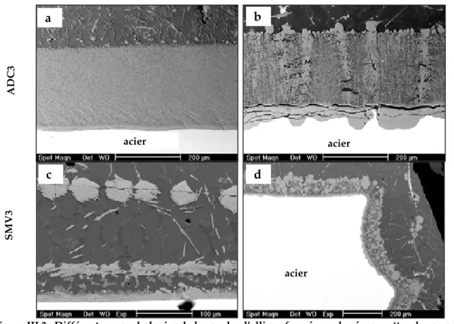 Figure III.3 : Différentes morphologies de la couche d’alliage formée sur les éprouvettes de corrosion statique (MEB/BSE): a) couches intermétalliques continues (ADC3trempé pendant 16 h dans un bain d’AlSi9Cu3 à 650 °C), b) multicouches avec interface rugueuse et fragile (ADC3trempé pendant 9 h dans un bain d’AlSi9Cu3 à 700 °C), c) couches intermétalliques discontinues (SMV3 trempé pendant 15 min dans un bain d’AS7G à 750 °C), d) corrosion hétérogène (SMV3 trempé pendant 2 h dans un bain d’AS7G à 750 °C)