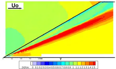 Figure 3.10 – Champs du module de la vitesse normalisée par U 0 en proche paroi obtenue