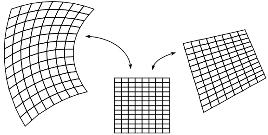 Figure II.8 : Principe du maillage réglé de surfaces à 4 cotés, planes ou gauches 