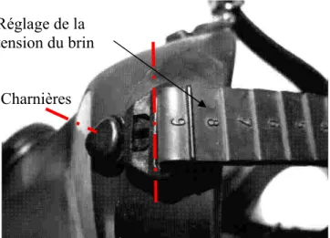 Figure II.14 : Détail de l’attache et du réglage d’un brin  