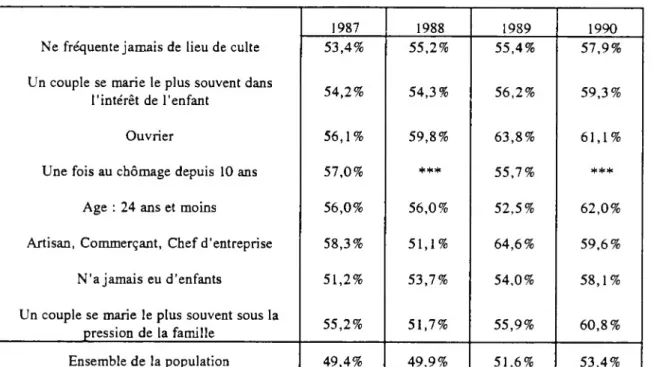 Tableau Ail