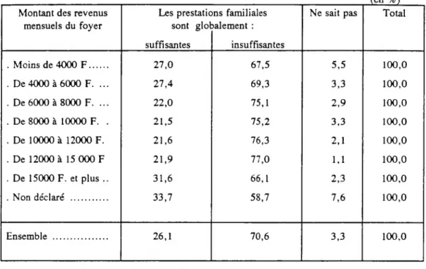 Tableau Cl