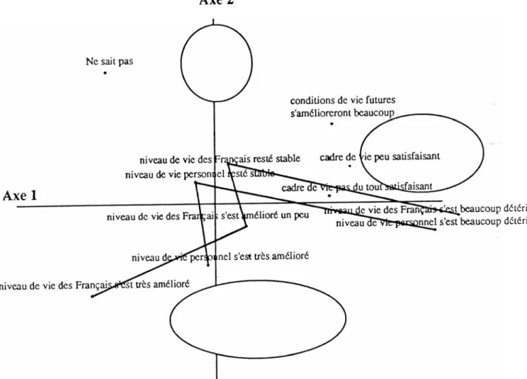 Graphique 6 Cadre et conditions de vie