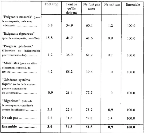Tableau Fl