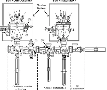 Figure 13: Schéma de principe de l'équipement d'épitaxie par jets moléculaires dont dispose le LAAS- LAAS-CNRS 