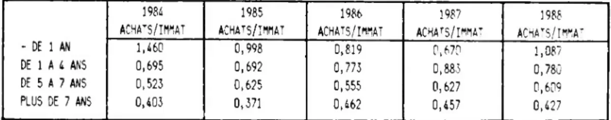 Tableau II.3