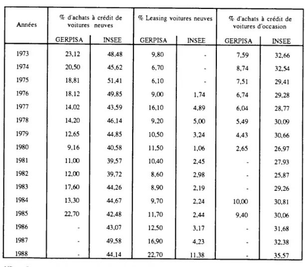 Tableau II.6