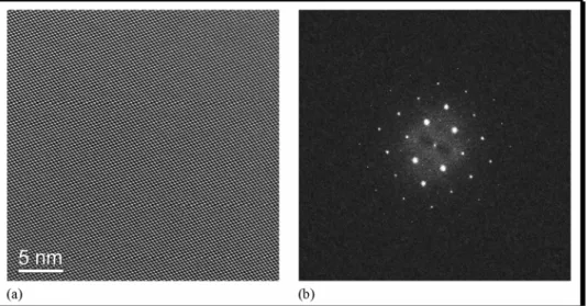 Figure I.14 : (a) Image haute résolution d’un réseau de silicium. Les points blancs de l’image haute résolution 
