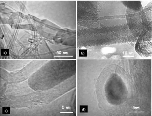 Figure 2.9 Typical high-resolution TEM images of (a) an bamboo; (b) CNF; (c) a 