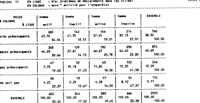 TABLEAU 12 EN LIGNE : H1a: problèmes de déplacements dans les villes?  EN COLONNE : diplôme d'enseignement général