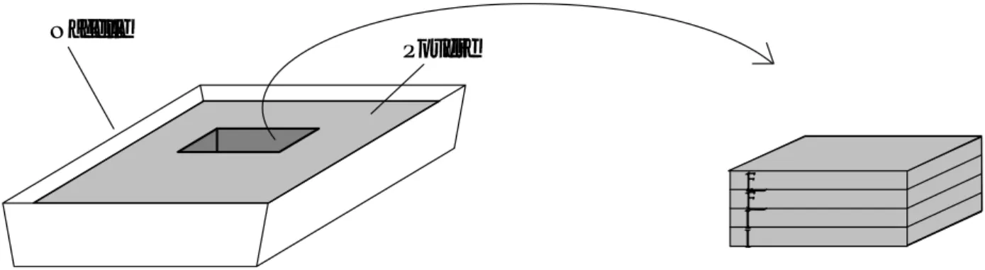 Figure III.4 : Découpage en tranches d'un échantillon de poudre composite NTC-Fe-Al 2 O 3