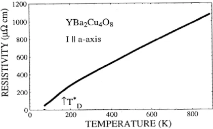 Figure 2.8 – R´esistivit´e en fonction de la temp´erature dans YBa 2 Cu 4 O 8 d’apr`es [40].