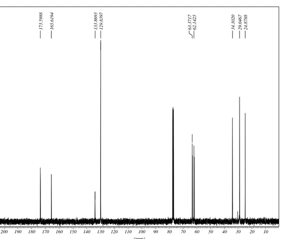 Figure II-2 : spectre RMN  13 C de la fraction précipitée de l'adhésif dans le méthanol 