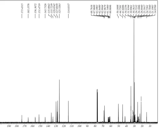 Figure II-4 : spectre RMN  13 C de la fraction soluble de l'adhésif dans le méthanol 