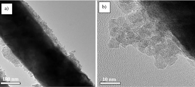 Figure III-7 : Images MET d’un pilier de cuivre recouvert d’une couche d’étain (dépôt  5 min) a) vue du pilier, b) vue de la couche d’étain