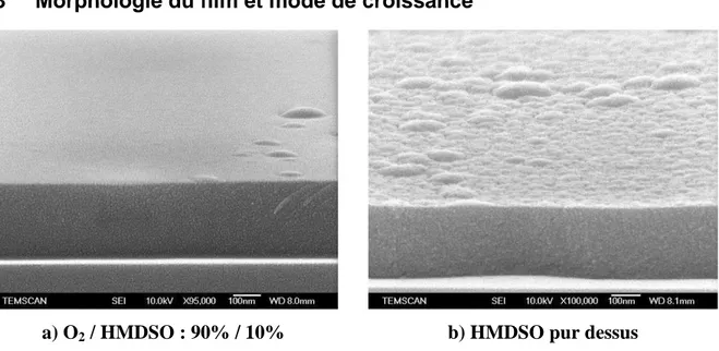 Figure 54 : photos MEB du dépôt en fonction du taux d'oxygène dans le plasma au sommet de la  microstructure (400W, F ≈≈≈≈ 1) 