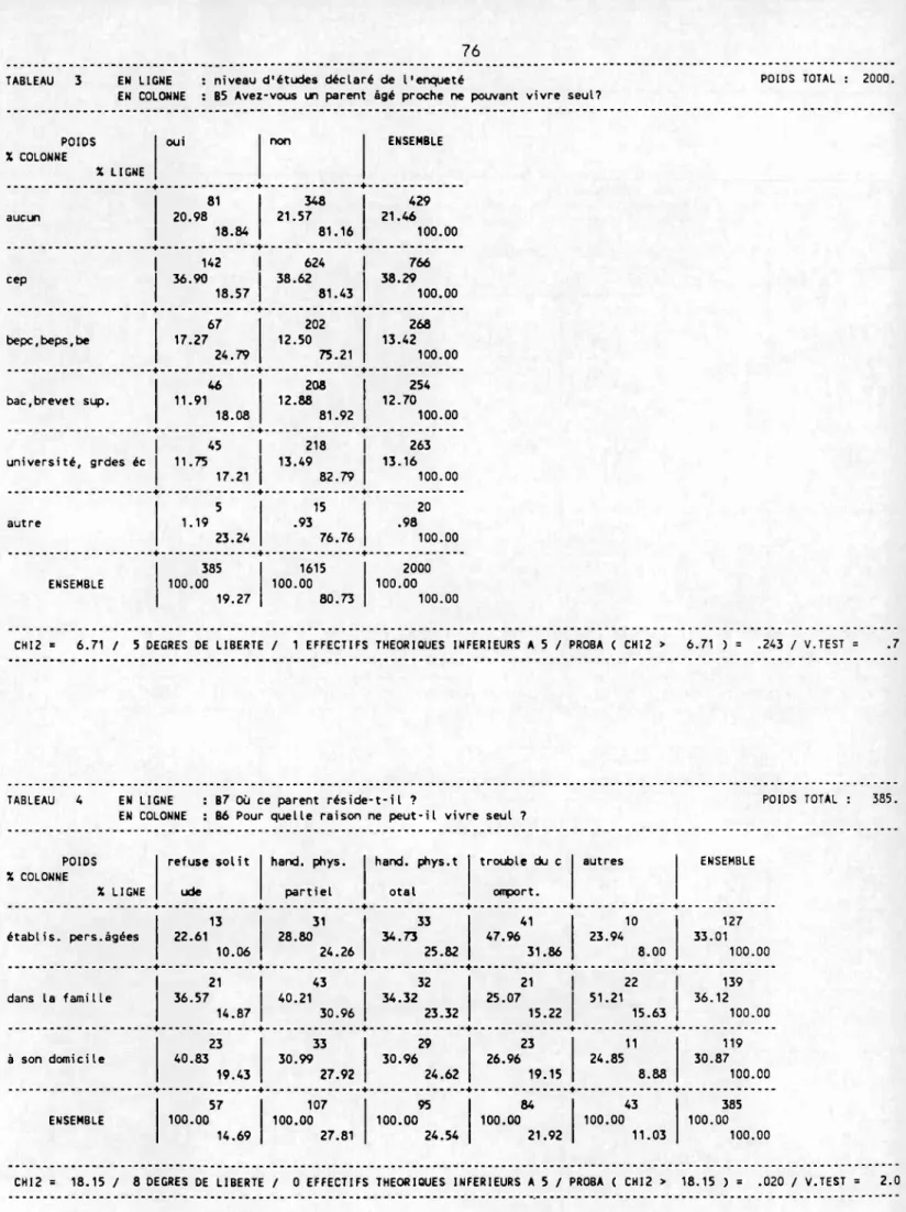 TABLEAU 4 EN LIGNE : B7 Où ce parent réside-t-il ?  POIDS TOTAL :  385.