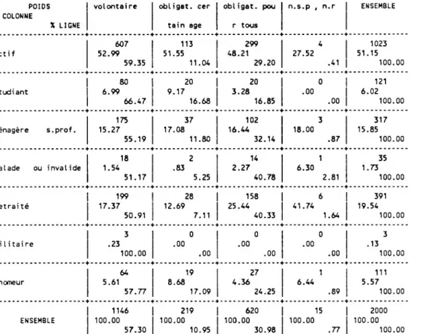 TABLEAU 21 EN LIGNE : Situation actuelle de la personne interrogée  POIDS TOTAL :  2000