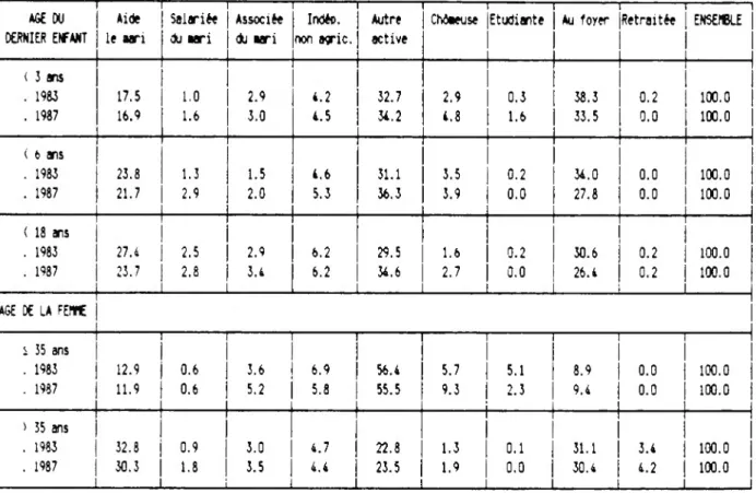 Tableau II.3