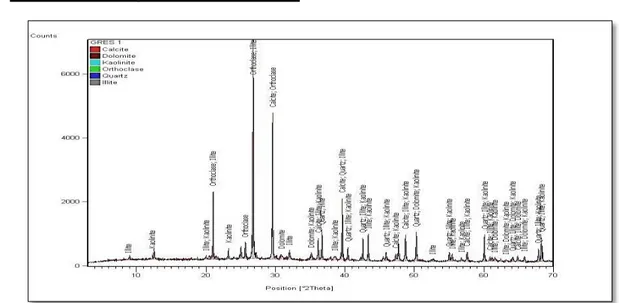 Figure I.4 : Diffractogramme du grès de Draa Khelifa.