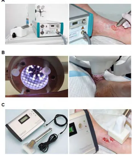 Figure  12  : Dispositifs  à  plasma  froids  développés  et  utilisés  en  clinique  humaine