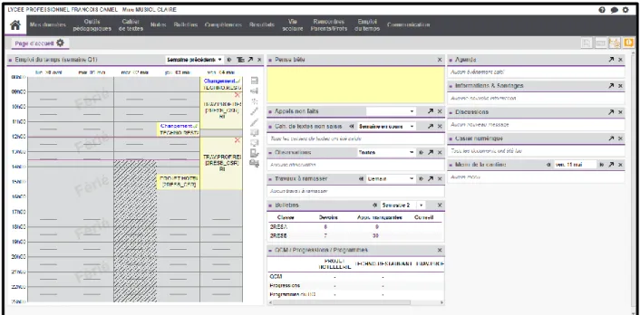Figure 2 - Logiciel PRONOTE