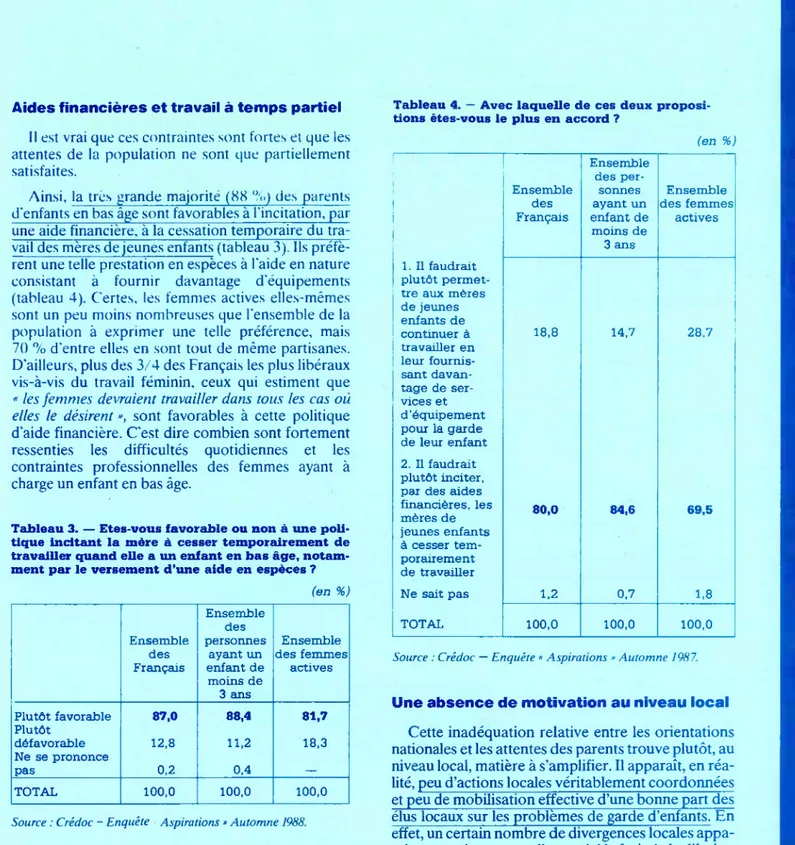 Tableau 3. — Etes-vous favorable ou non à une poli­ tique incitant la mère à cesser temporairement de  travailler quand elle a un enfant en bas âge, notam­ ment par le versement d’une aide en espèces ?