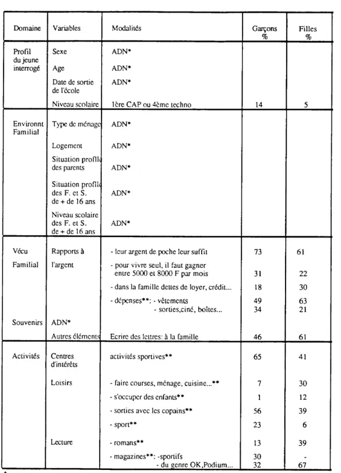 Tableau n° 38: Influence de la variable "sexe"