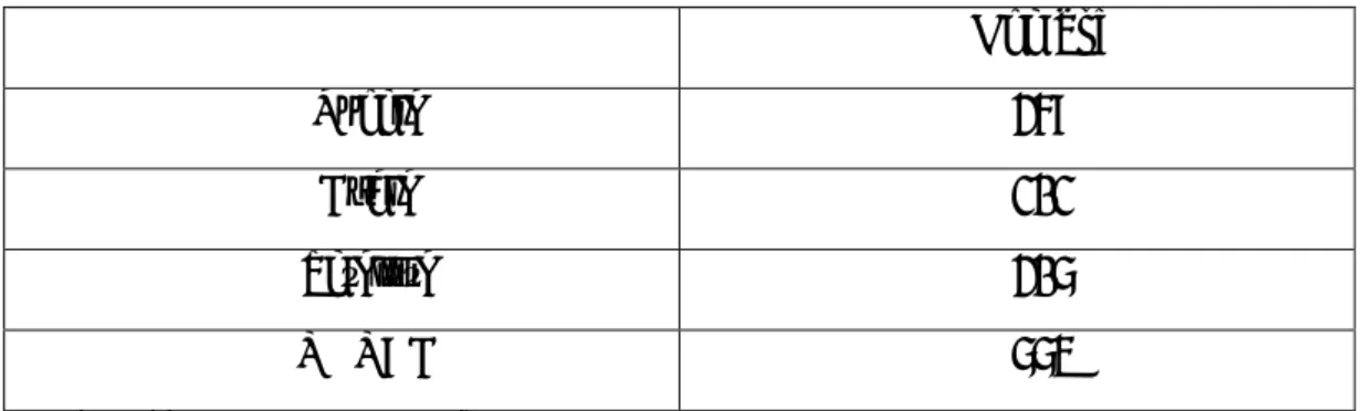 Tableau 2 - Nombre des canaux de TV / de télédiffuseurs 