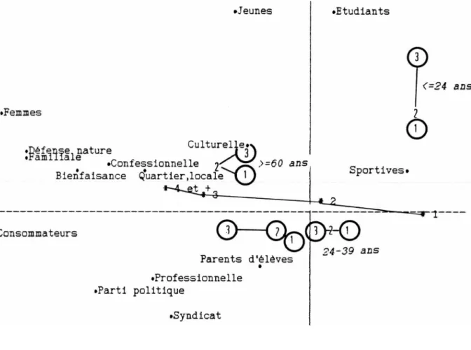 GRAPHIQUE III.5
