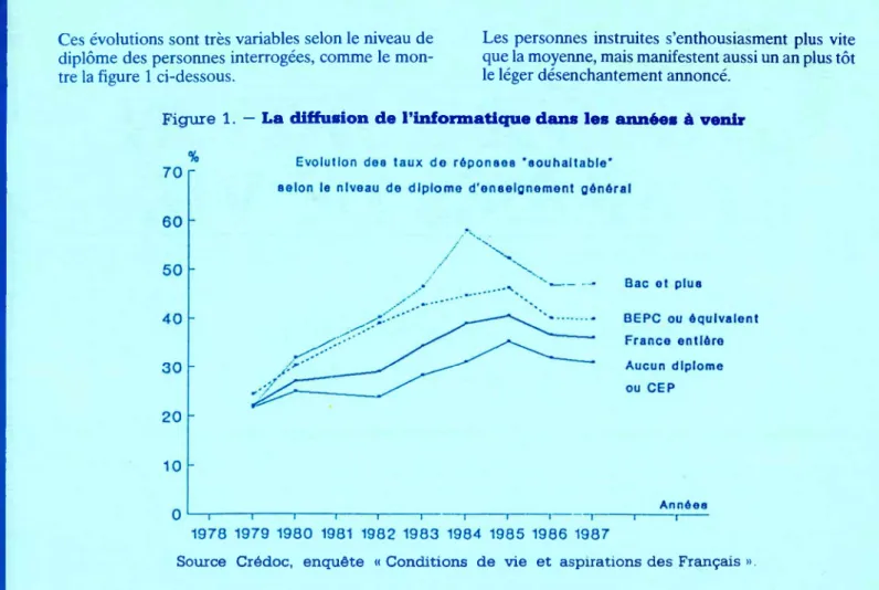Figure 1 . — La diffusion de l’informatique dans les années à venir