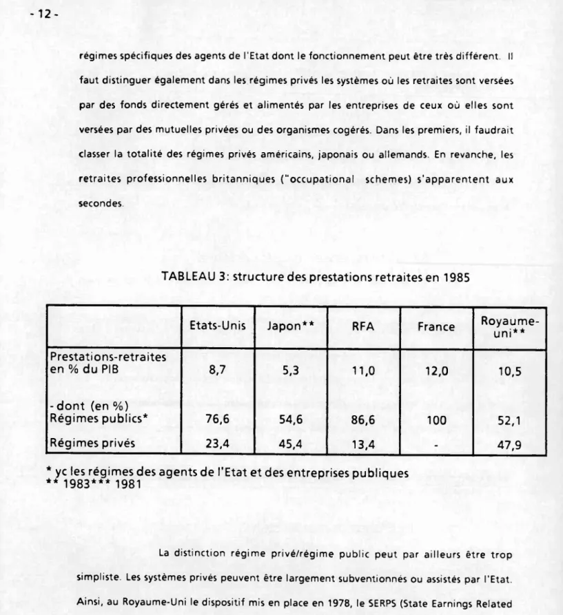 TABLEAU 3: structure des prestations retraites en 1985